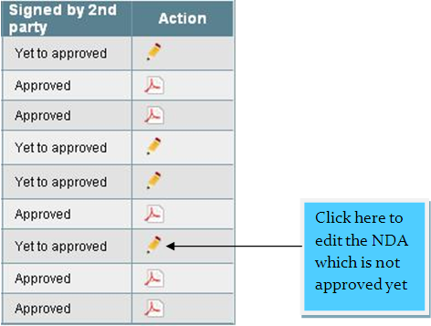 Edit NDA