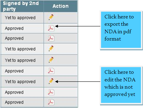 Export NDA